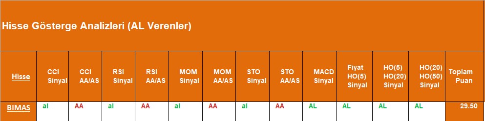 AL sinyali veren hisseler 13.09.2018 