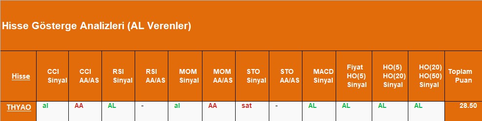 AL sinyali veren hisseler 13.09.2018 