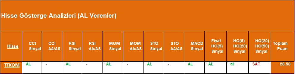 AL sinyali veren hisseler 13.09.2018 