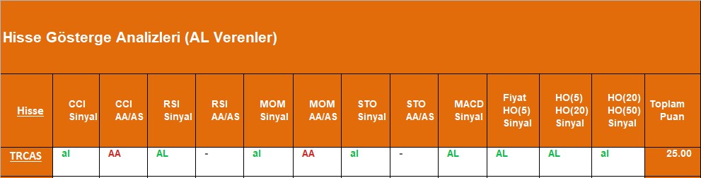 AL sinyali veren hisseler 13.09.2018 