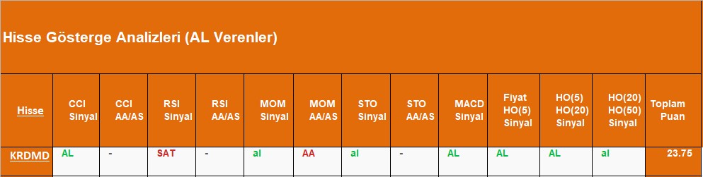 AL sinyali veren hisseler 13.09.2018 