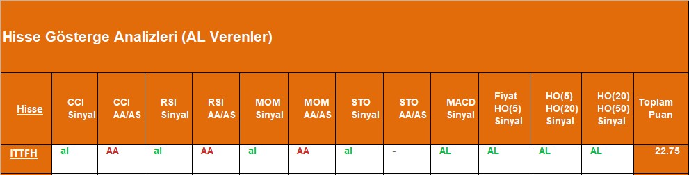 AL sinyali veren hisseler 13.09.2018 