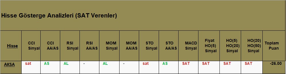 SAT sinyali veren hisseler 13.09.2018 