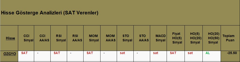 SAT sinyali veren hisseler 13.09.2018 