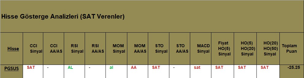 SAT sinyali veren hisseler 13.09.2018 