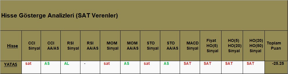 SAT sinyali veren hisseler 13.09.2018 