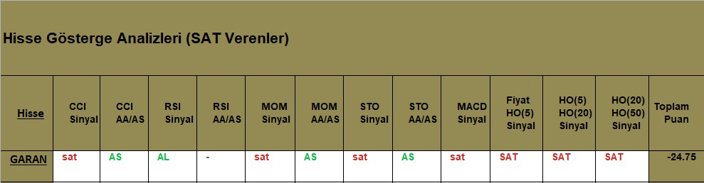 SAT sinyali veren hisseler 13.09.2018 