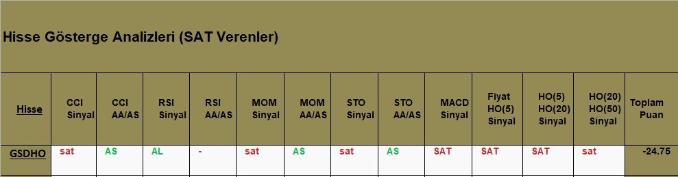 SAT sinyali veren hisseler 13.09.2018 