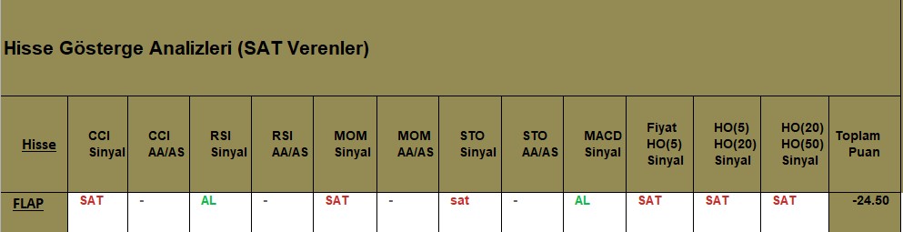 SAT sinyali veren hisseler 13.09.2018 