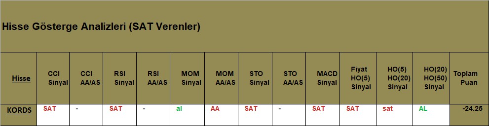 SAT sinyali veren hisseler 13.09.2018 