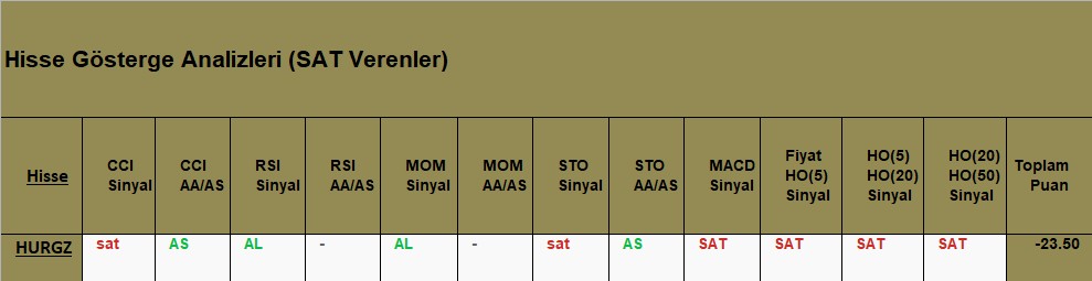 SAT sinyali veren hisseler 13.09.2018 