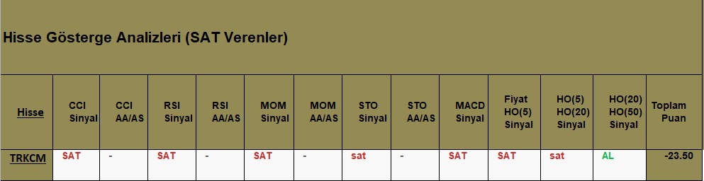 SAT sinyali veren hisseler 13.09.2018 