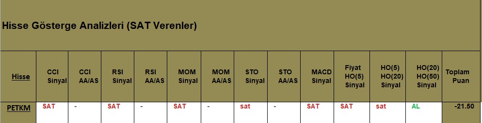 SAT sinyali veren hisseler 13.09.2018 