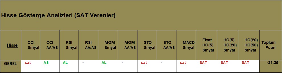 SAT sinyali veren hisseler 13.09.2018 