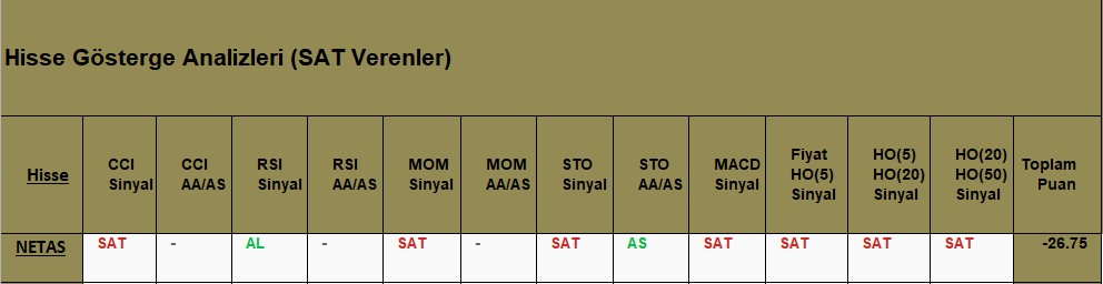 SAT sinyali veren hisseler 13.09.2018 