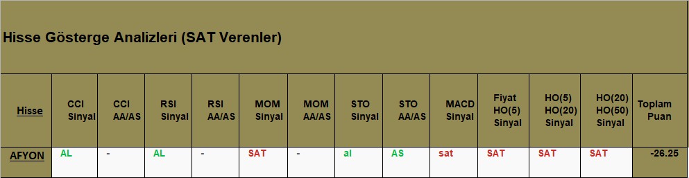 SAT sinyali veren hisseler 13.09.2018 