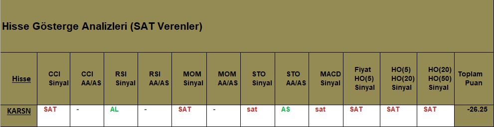 SAT sinyali veren hisseler 13.09.2018 