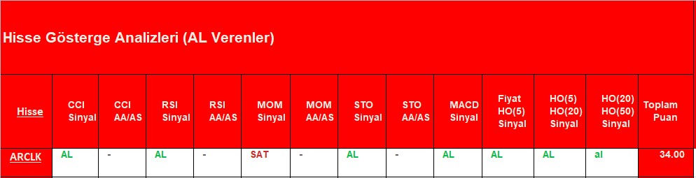 AL sinyali veren hisseler 14.09.2018 