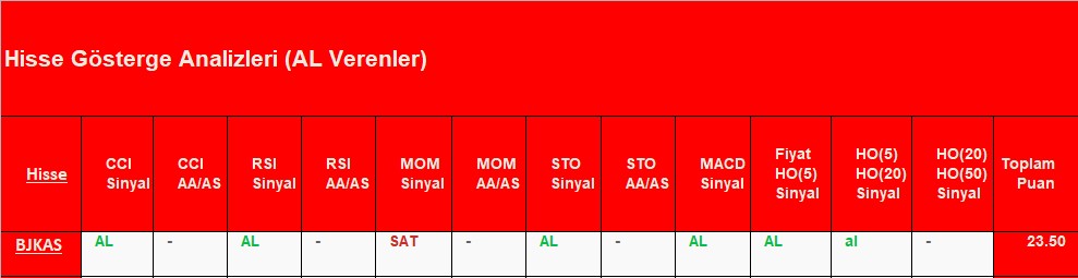 AL sinyali veren hisseler 14.09.2018 