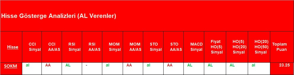 AL sinyali veren hisseler 14.09.2018 