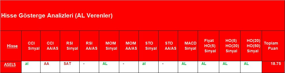 AL sinyali veren hisseler 14.09.2018 