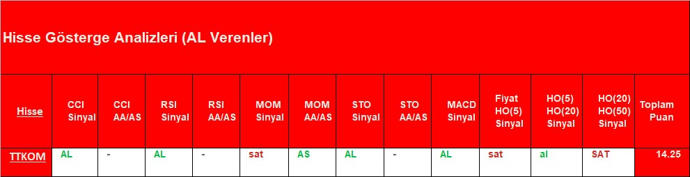 AL sinyali veren hisseler 14.09.2018 