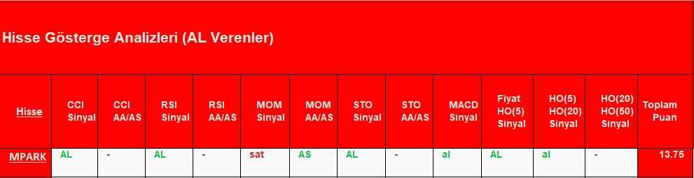 AL sinyali veren hisseler 14.09.2018 