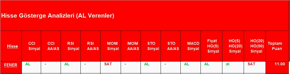 AL sinyali veren hisseler 14.09.2018 