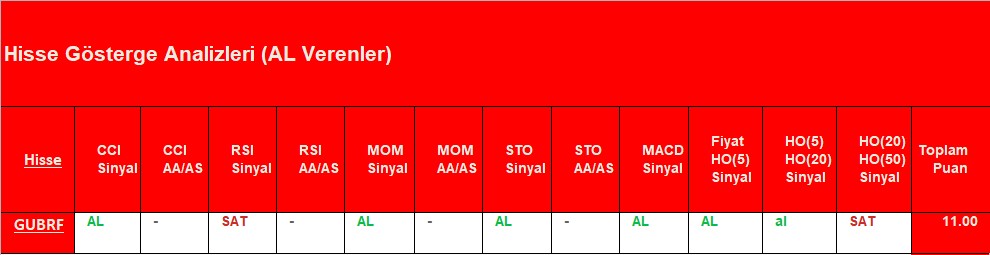 AL sinyali veren hisseler 14.09.2018 