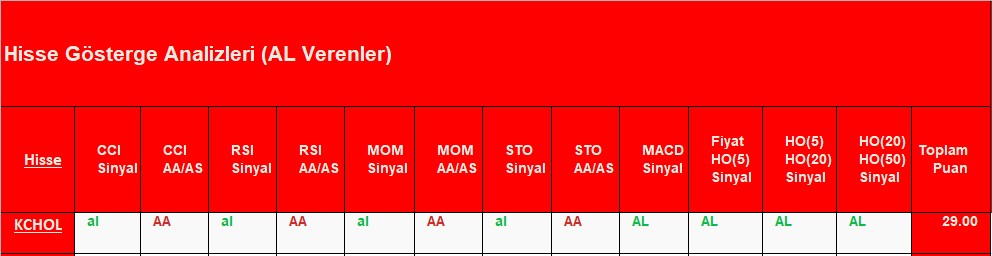 AL sinyali veren hisseler 14.09.2018 