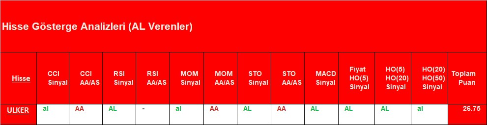 AL sinyali veren hisseler 14.09.2018 