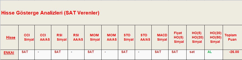 SAT sinyali veren hisseler 14.09.2018 