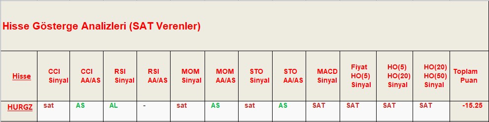 SAT sinyali veren hisseler 14.09.2018 