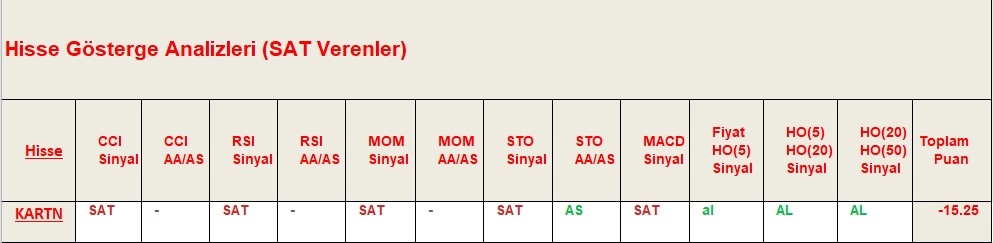 SAT sinyali veren hisseler 14.09.2018 