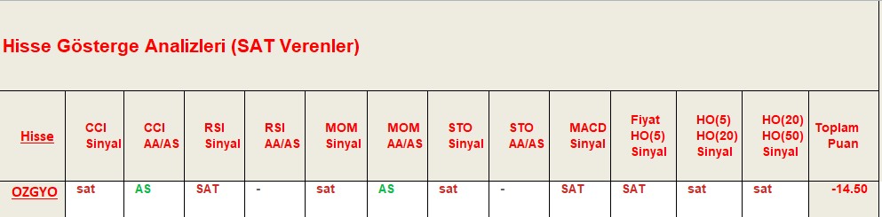 SAT sinyali veren hisseler 14.09.2018 