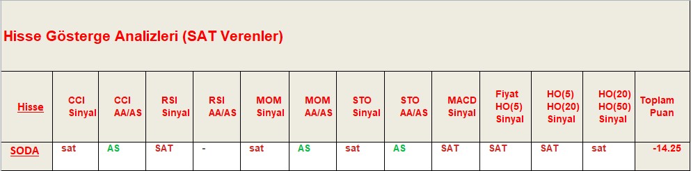 SAT sinyali veren hisseler 14.09.2018 