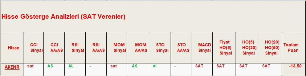 SAT sinyali veren hisseler 14.09.2018 