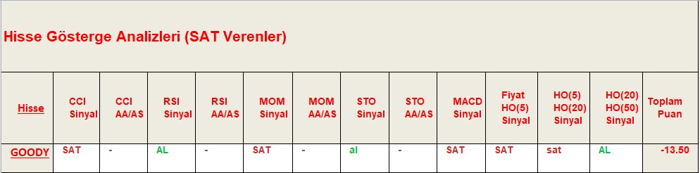 SAT sinyali veren hisseler 14.09.2018 