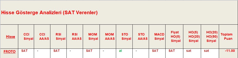 SAT sinyali veren hisseler 14.09.2018 