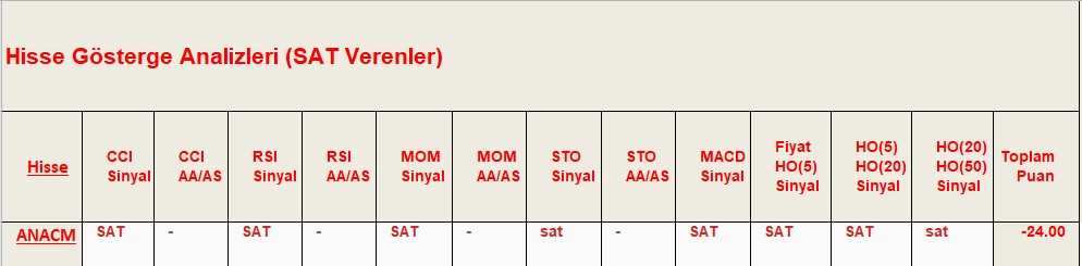 SAT sinyali veren hisseler 14.09.2018 