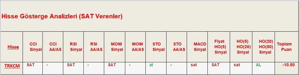 SAT sinyali veren hisseler 14.09.2018 