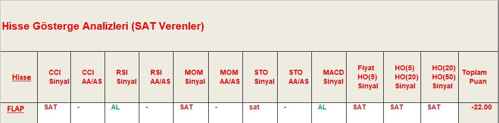 SAT sinyali veren hisseler 14.09.2018 