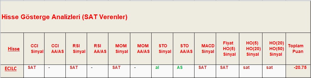 SAT sinyali veren hisseler 14.09.2018 