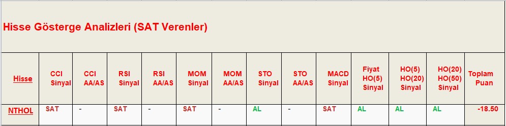 SAT sinyali veren hisseler 14.09.2018 