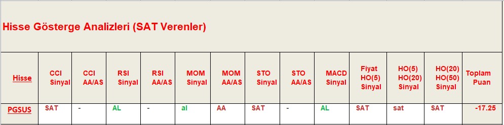 SAT sinyali veren hisseler 14.09.2018 