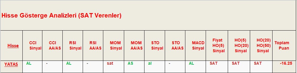 SAT sinyali veren hisseler 14.09.2018 