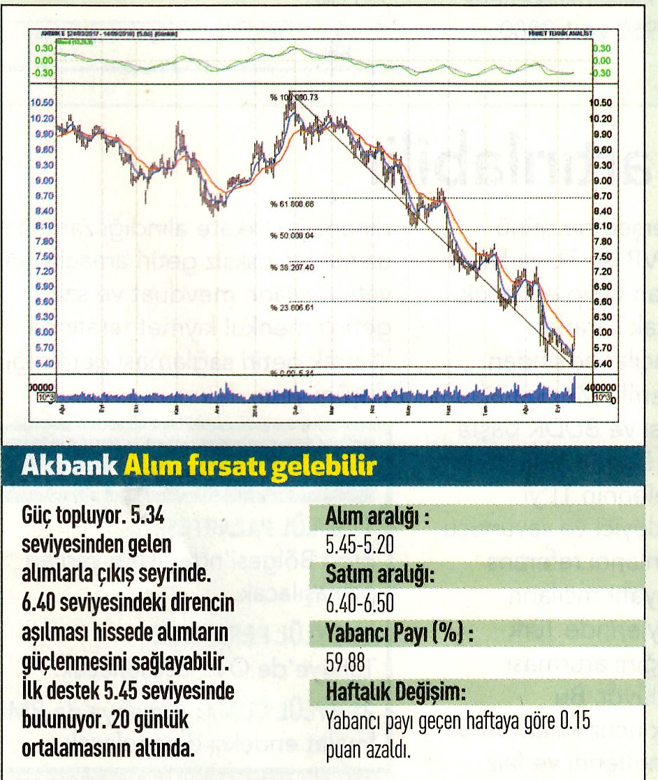 17 hisselik teknik analiz