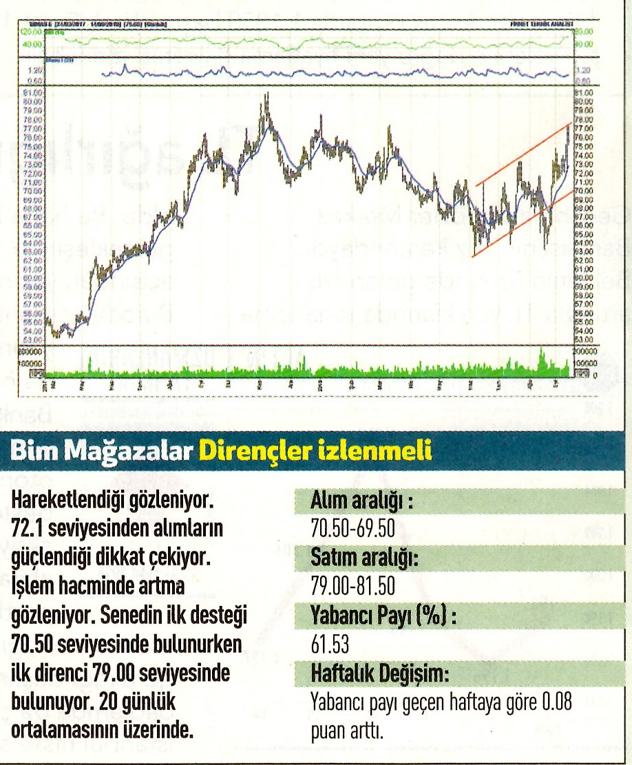 17 hisselik teknik analiz