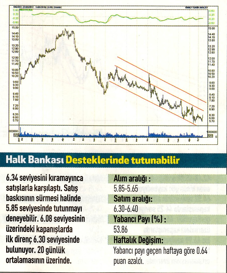 17 hisselik teknik analiz