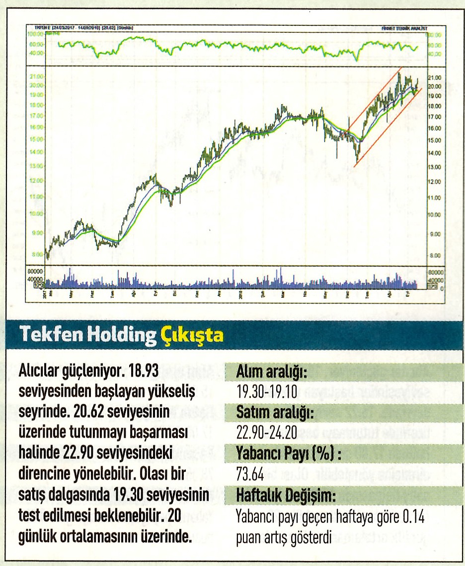 17 hisselik teknik analiz